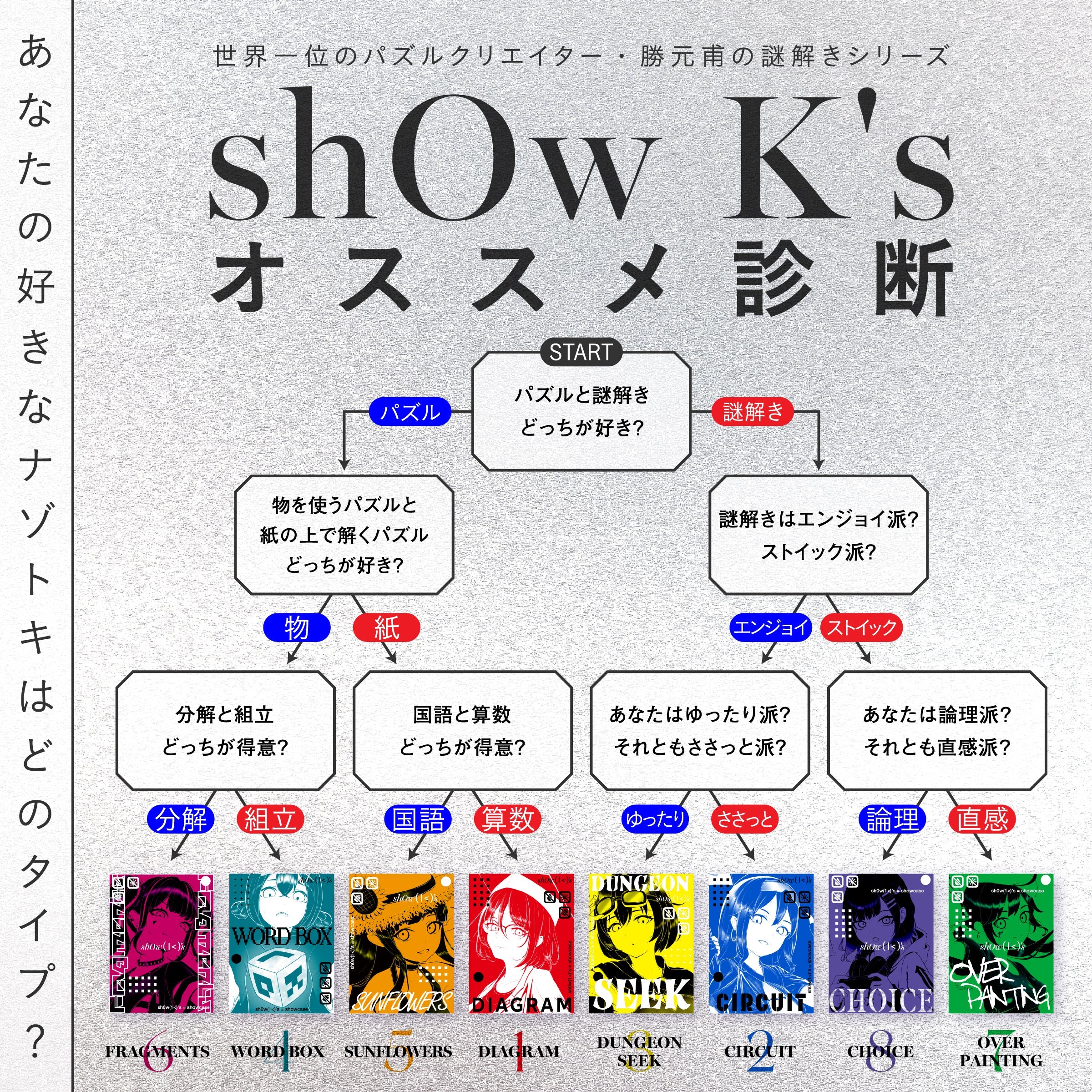 リドラRIDDLER 持ち帰り謎　shOw K's7点セット RIDDLE BOX!!! – RIDDLER NAZO SHOP